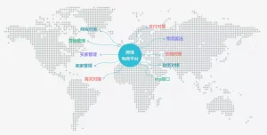 關於跨境電商企業ICP備案流程
