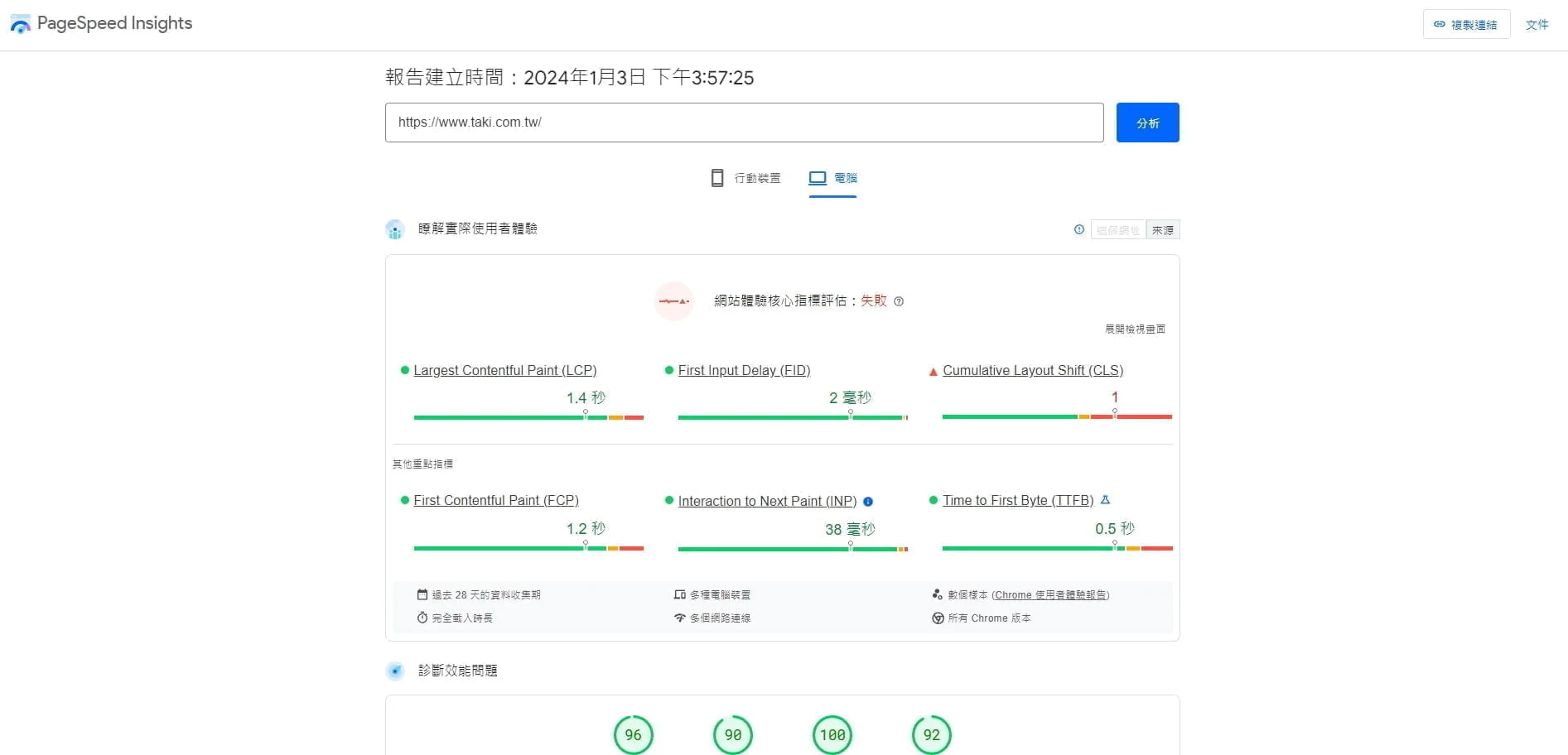 Google PageSpeed Insights