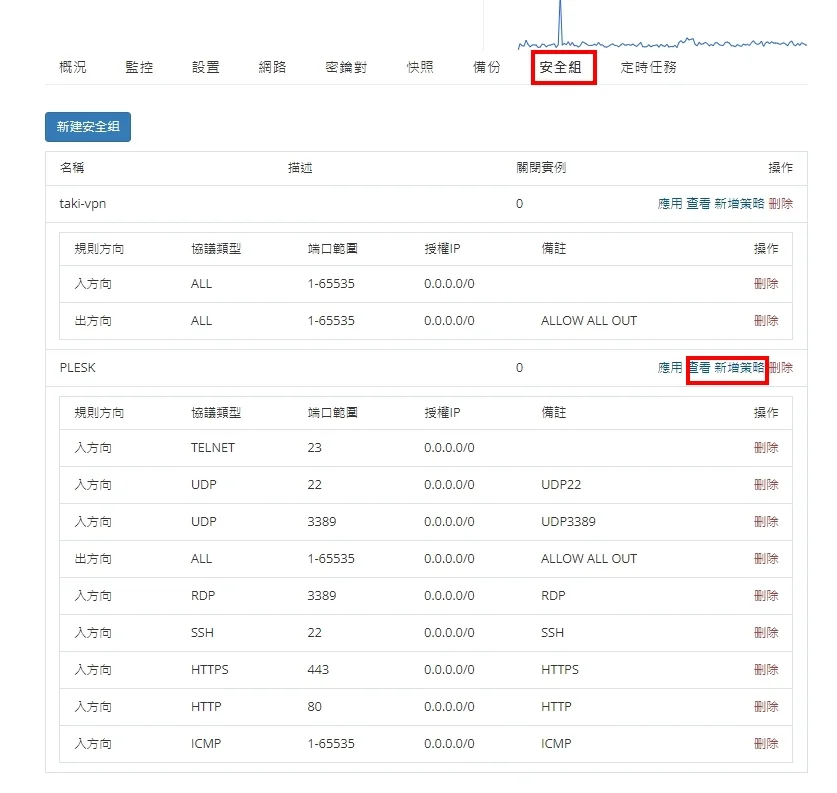 防火牆設置 port