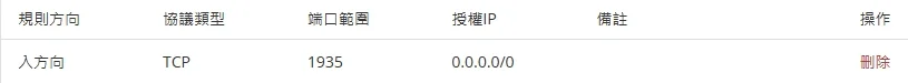 RTMP-port-1 - TAKI官方部落格 - TAKI官方部落格