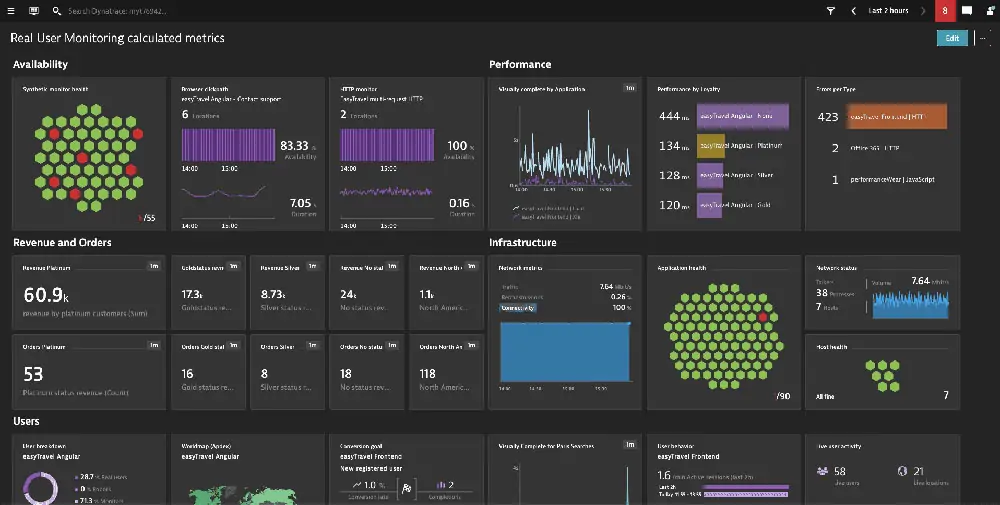 Dynatrace - TAKI官方部落格 - TAKI官方部落格