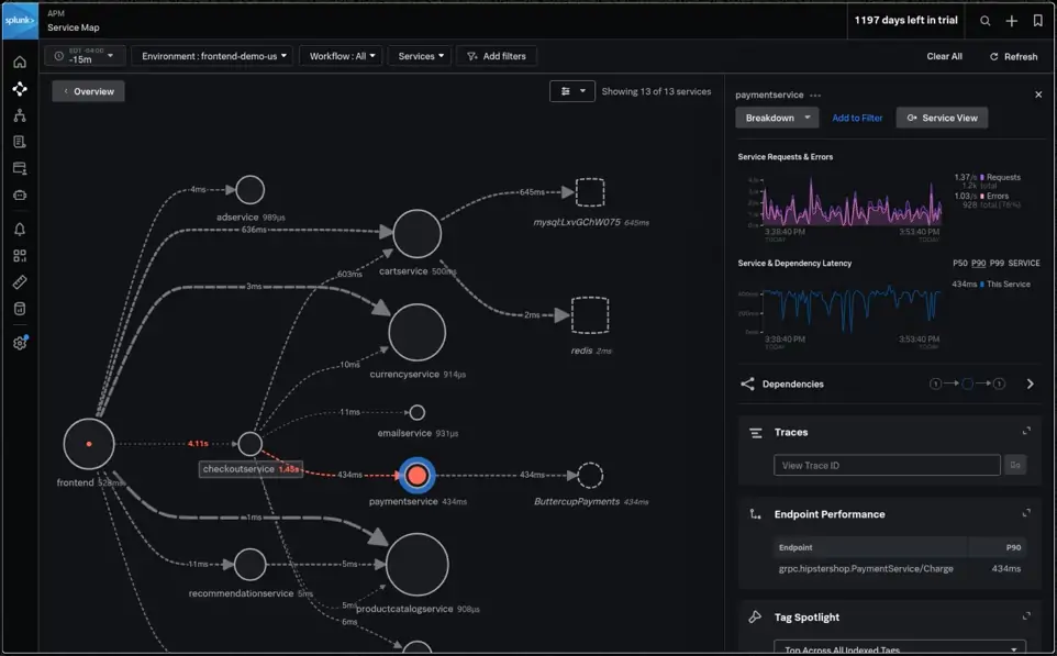 Splunk Observability Cloud - TAKI官方部落格 - TAKI官方部落格
