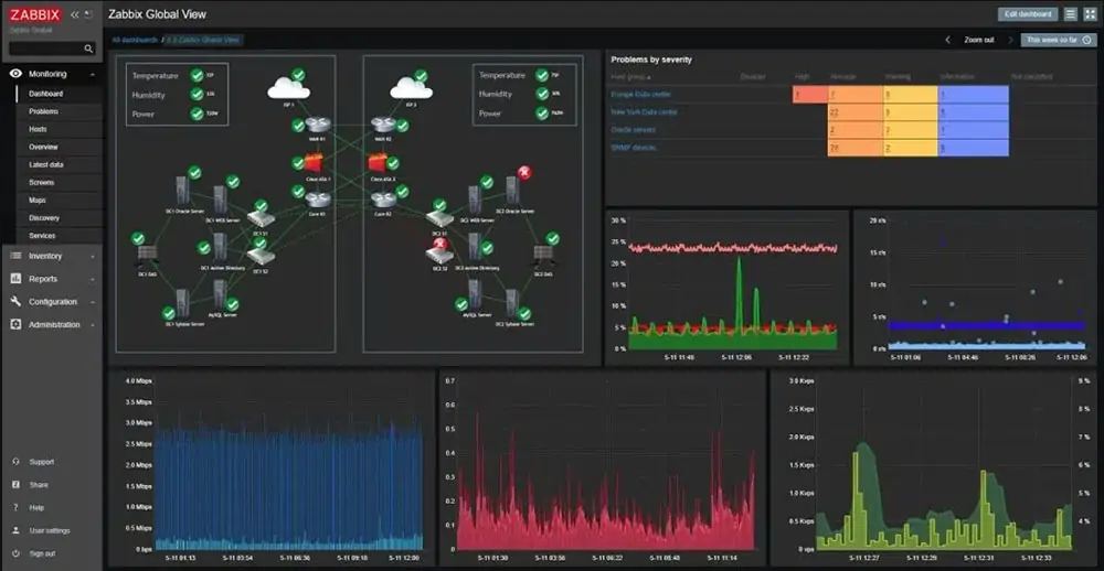 Zabbix - TAKI官方部落格