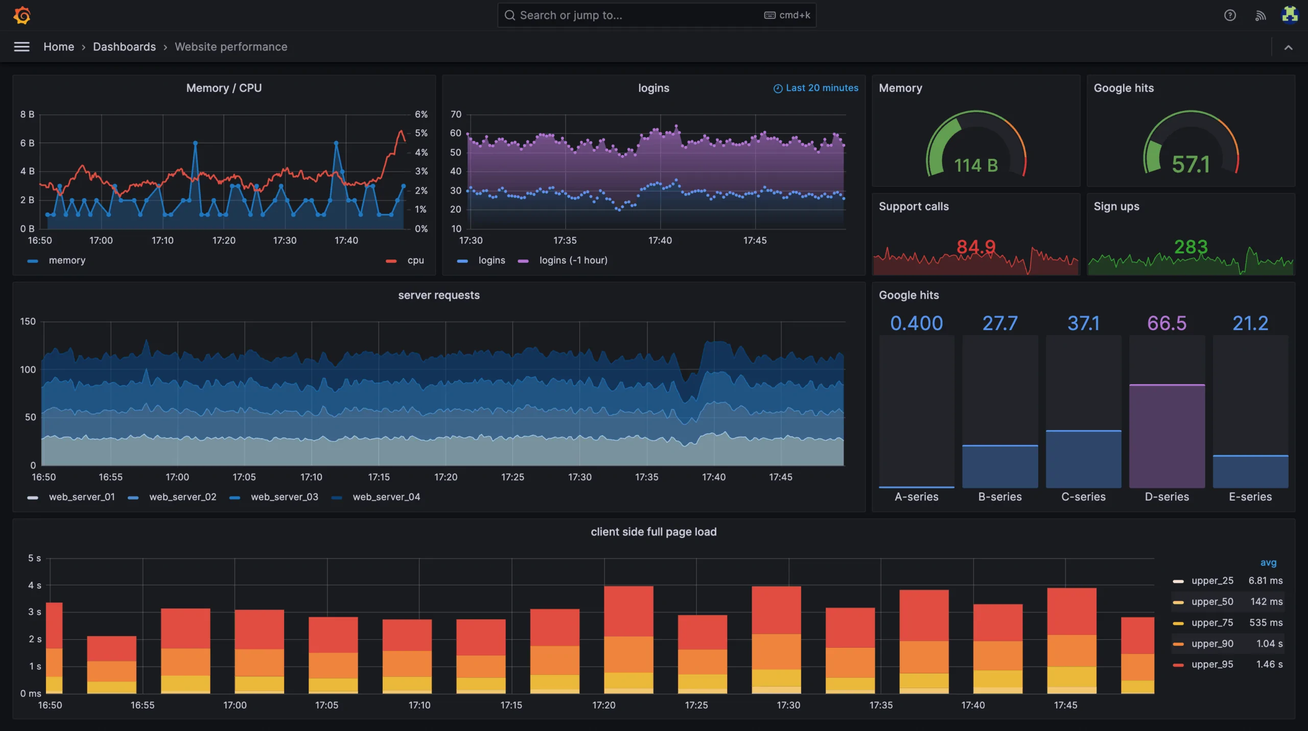 Grafana - TAKI官方部落格 - TAKI官方部落格