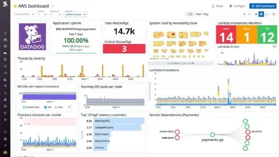 可觀察性工具 - observability tools 可觀察性工具推薦12個最佳監控軟體 - TAKI官方部落格 - TAKI官方部落格 - TAKI官方部落格