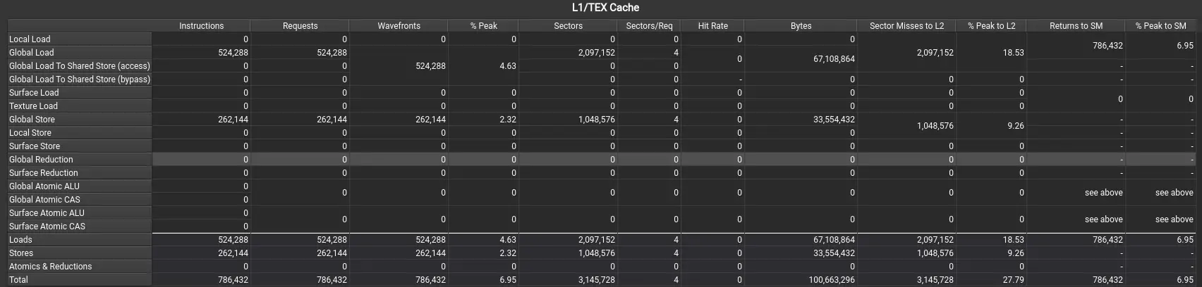L1 Cache Memory Tables - TAKI官方部落格