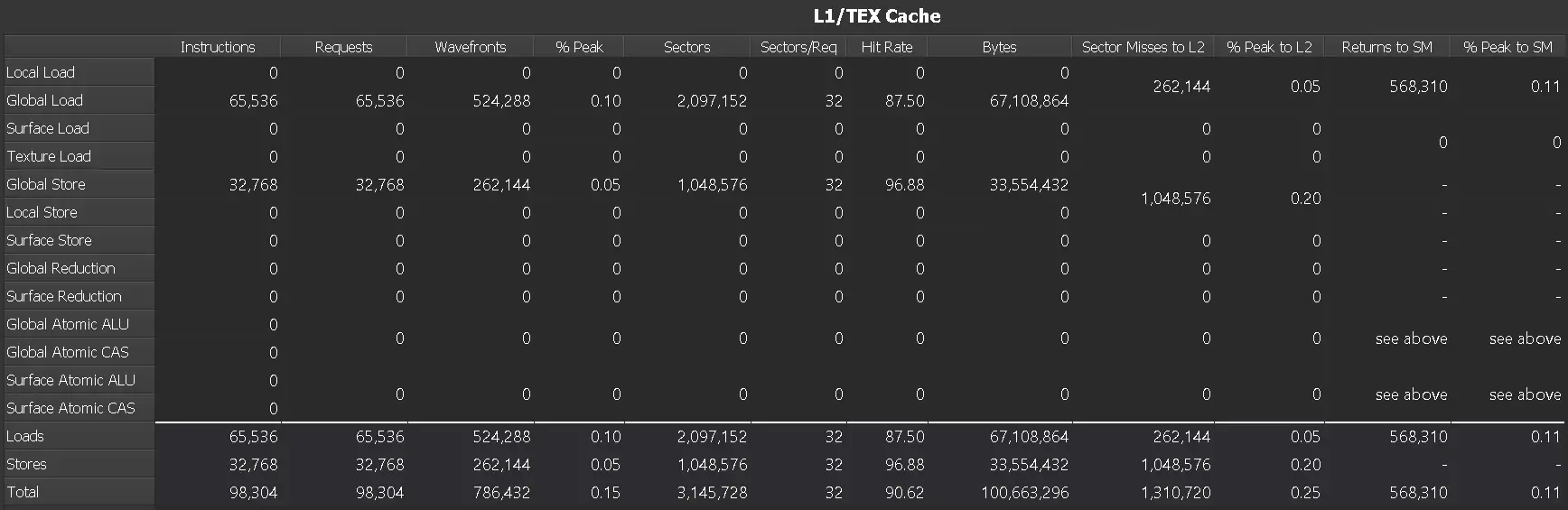L1/TEX Cache - TAKI官方部落格
