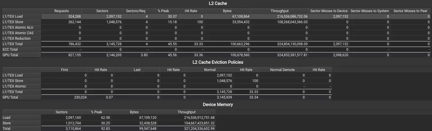 L2 Cache & Device Memory - TAKI官方部落格