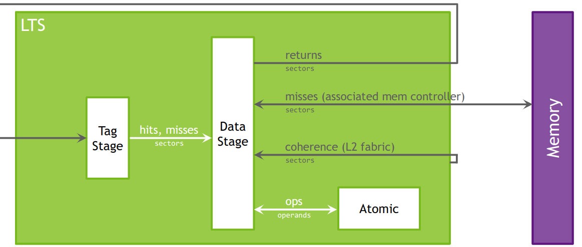 lts tag stage - TAKI官方部落格