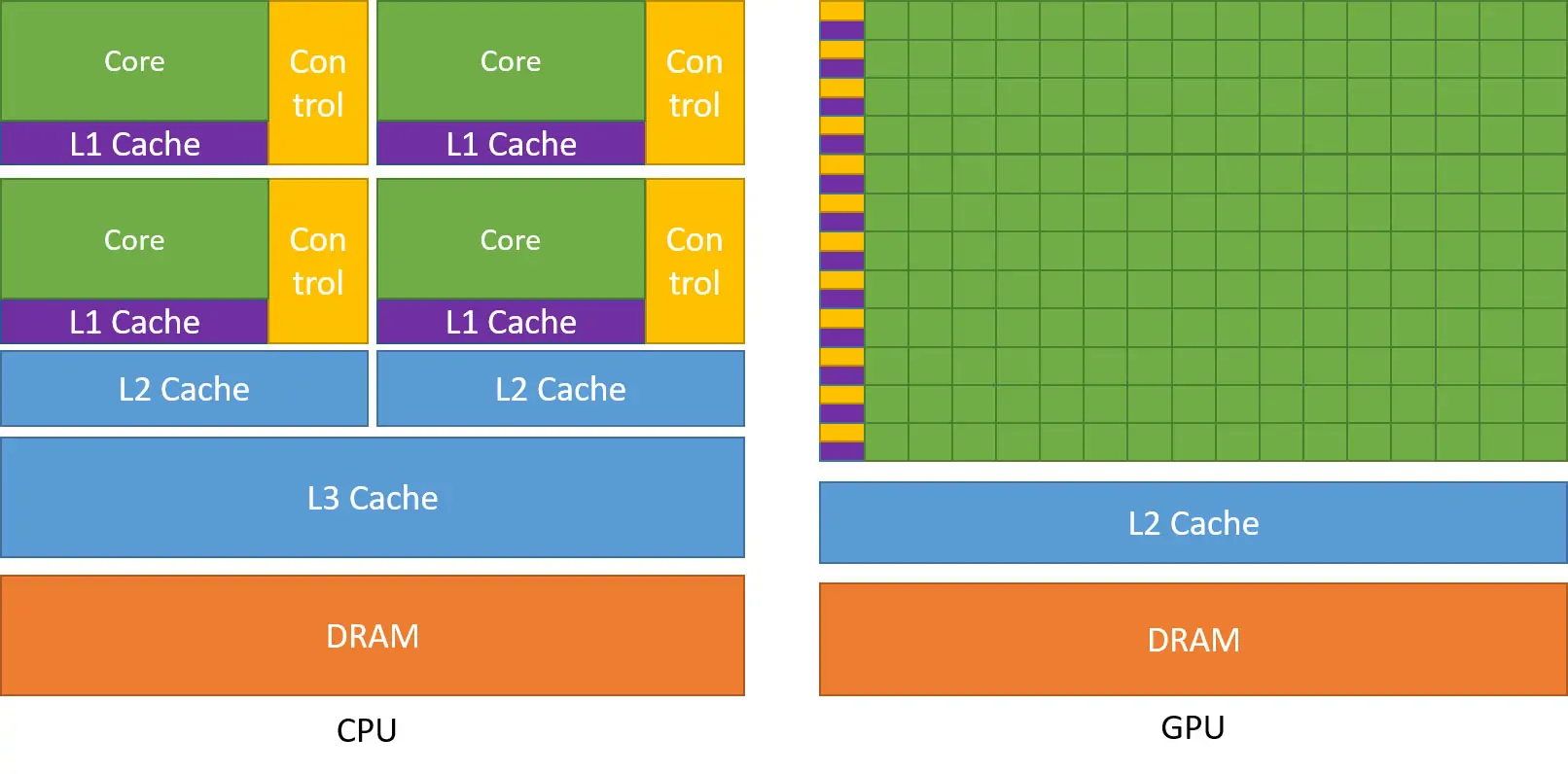 NVIDIA 官方文件對於 Caches 的描述: - TAKI官方部落格