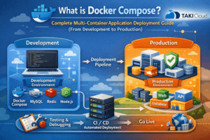 Docker Compose 是什麼？多容器應用完整部署指南（從開發到正式環境）