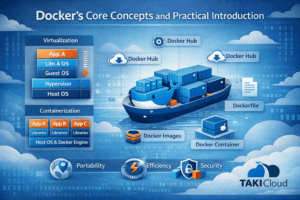 Docker 是什麼？完整解析容器化核心概念、實務操作與常見問題（新手到實戰）