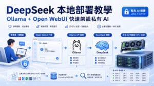 DeepSeek 本地部署教學：Ollama + Open WebUI 快速架設私有 AI