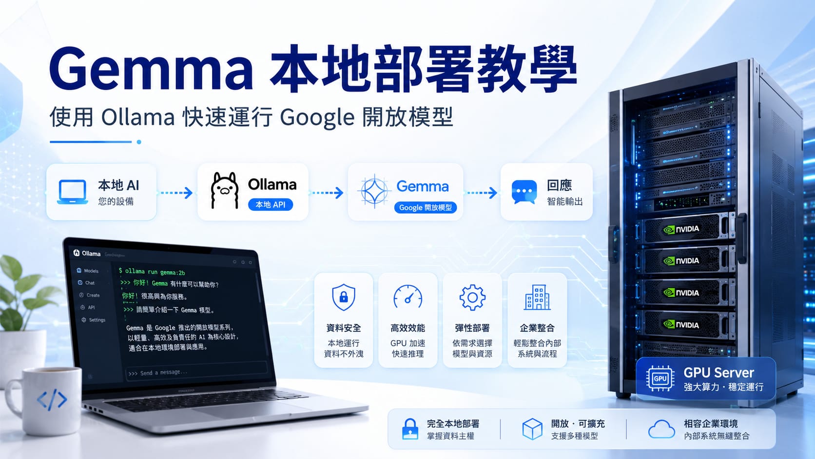 Gemma 本地部署教學，使用 Ollama 在本機與 GPU Server 上快速運行 Google 開放模型