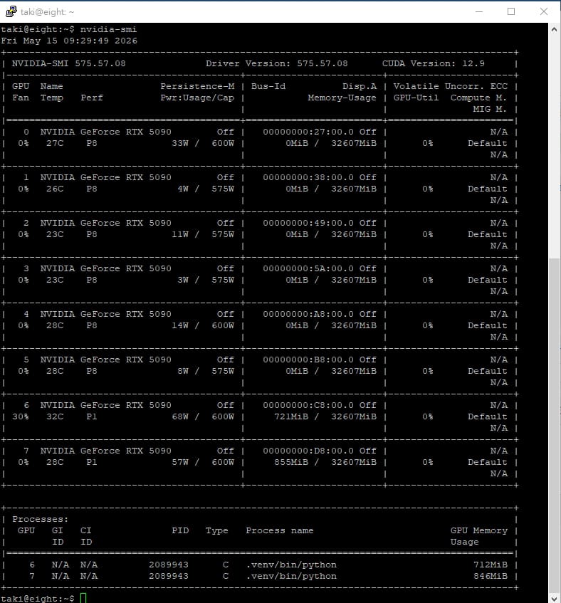Terminal window displaying NVIDIA SMI status for multiple GPUs with temps, memory usage, and two Python processes running in .venv/bin/python