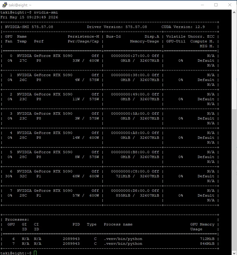 Terminal window displaying NVIDIA SMI status for multiple GPUs with temps, memory usage, and two Python processes running in .venv/bin/python